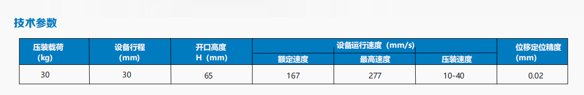 123